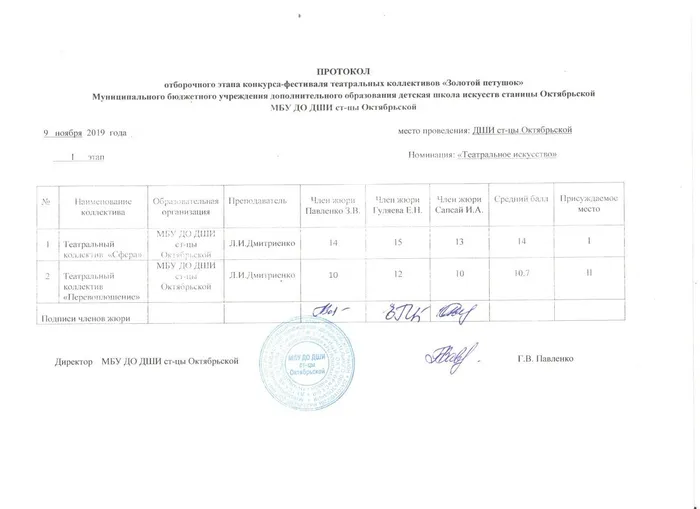 Протокол отборочного конкурса Золотой петушок