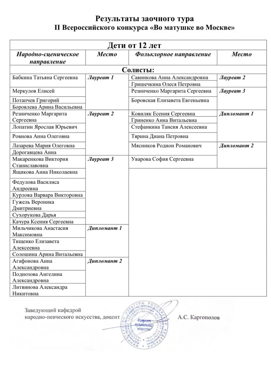 результаты тищенко во матушке во москве