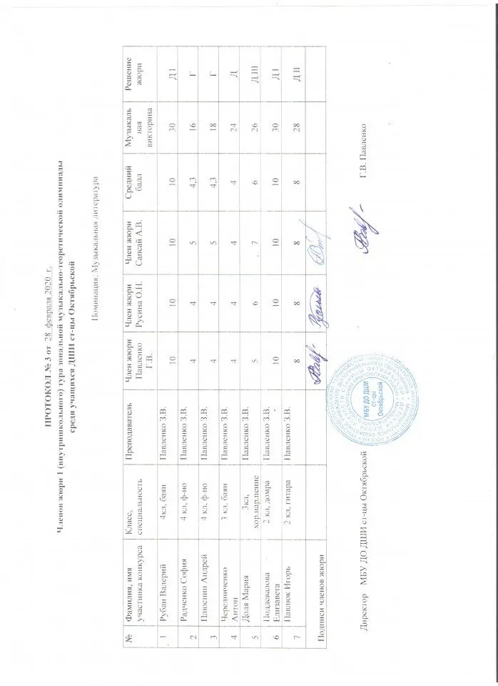 Протокол 1 тура зональной олимпиады февраль 2020